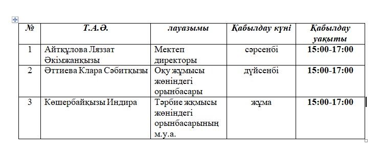 Мектеп директоры және оның орынбасарларымен азаматтар мен заңды тұлғалардың өкілдерін қабылдау кестесі